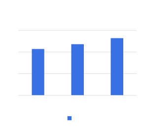 サロンカラー利用率 2019,2020,2021